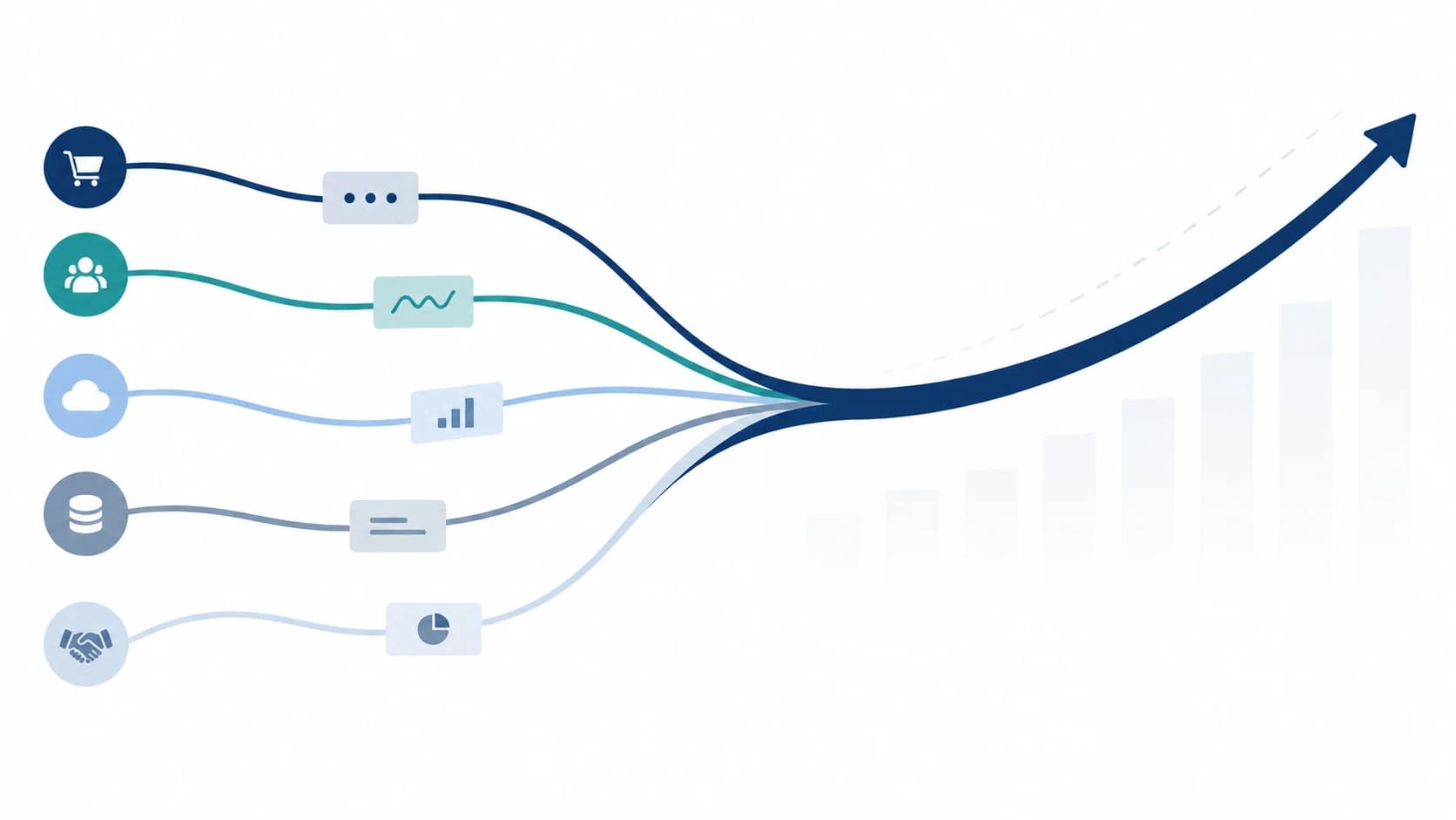 Complex Revenue and Planning Support