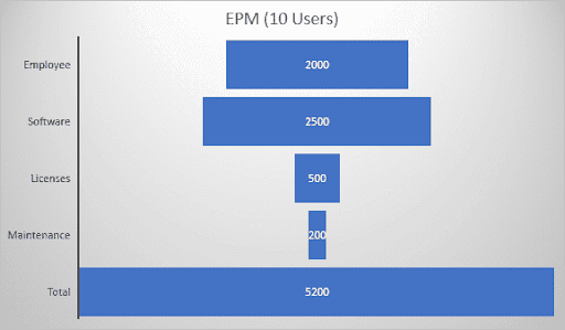 EPM Growth Comparison