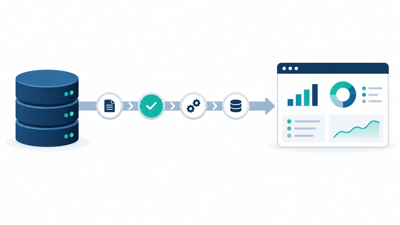 ERP Actuals and Planning Integration