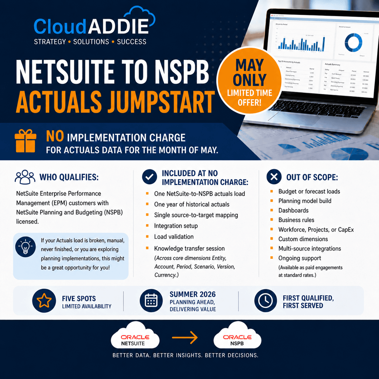 NetSuite to NSPB Actuals Load Offer