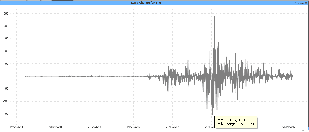 KPI for Ethereum's Daily Change (returns) - Qlikview