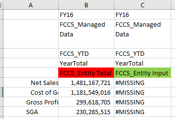 FCCS Consolidation Process
