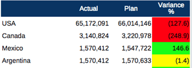 Conditional Formatting Example
