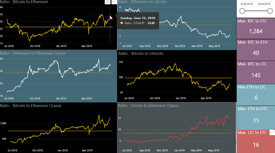 CryptoAPI Relationship Manager Graph