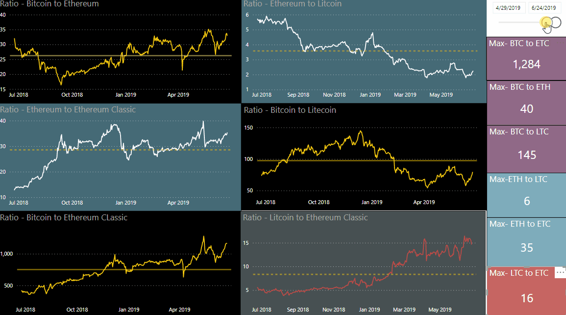 CryptoAPI Relationship Manager Graph2