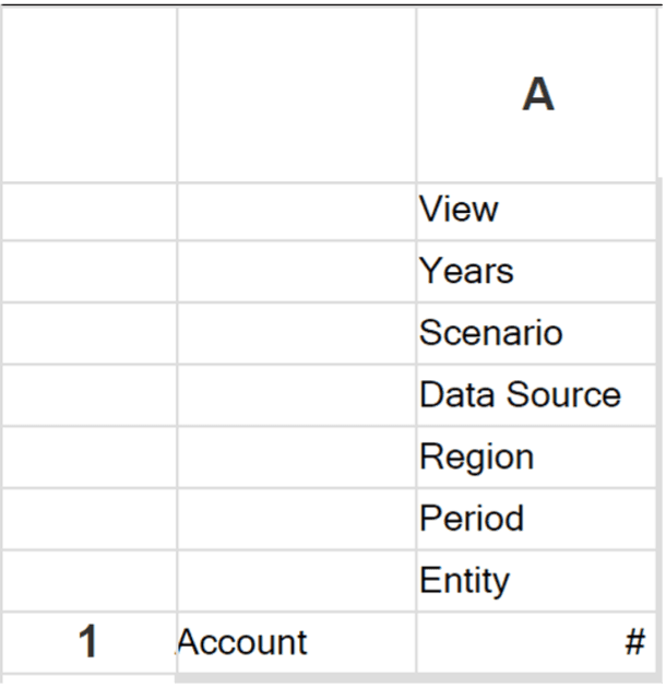 Grid Display Example