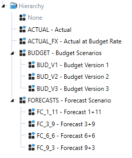 Scenario Dimension Settings