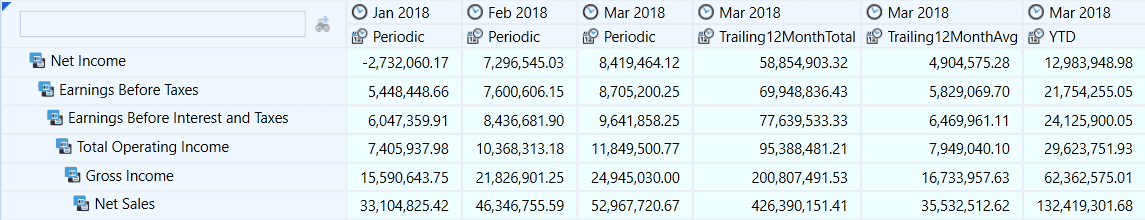 OneStream XF Using Members
