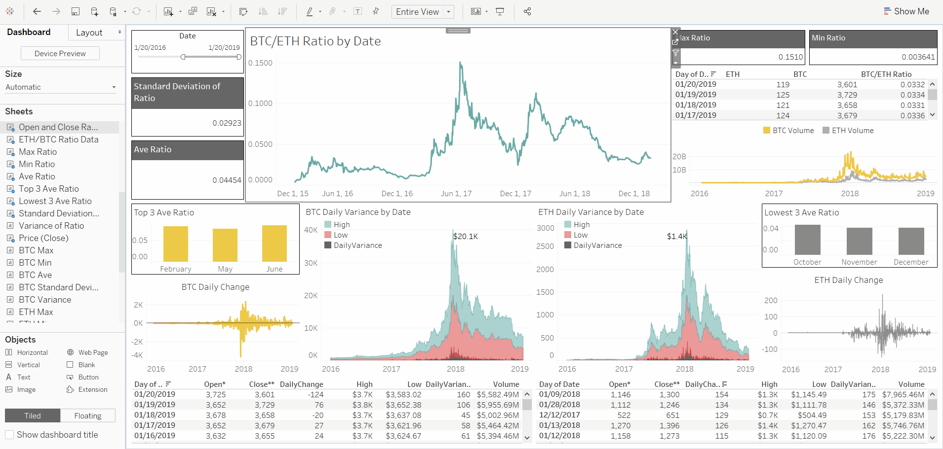 Tableau Overview Visualization Dashboard