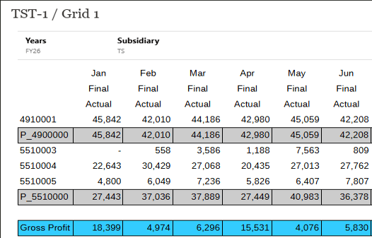 Historical Actual data used as the basis for the prediction