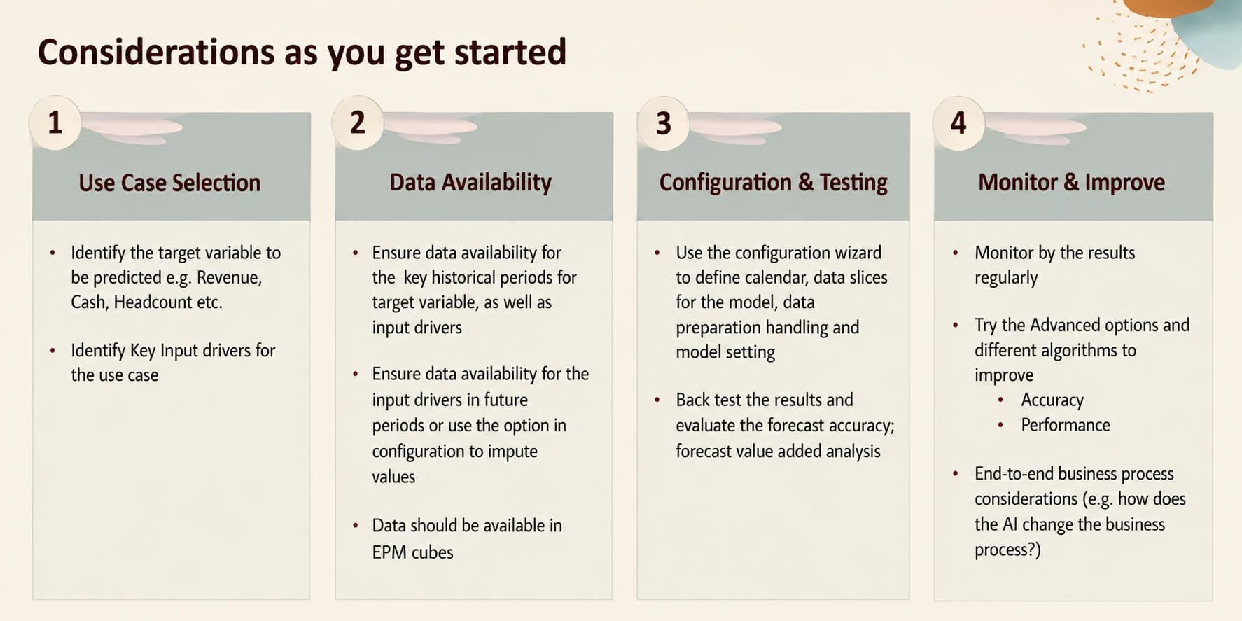 A considerations framework for scoping a new IPM use case: select the use case, confirm data availability, configure and test, then monitor and improve
