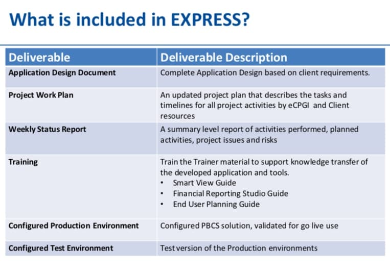 Express PBCS Approach