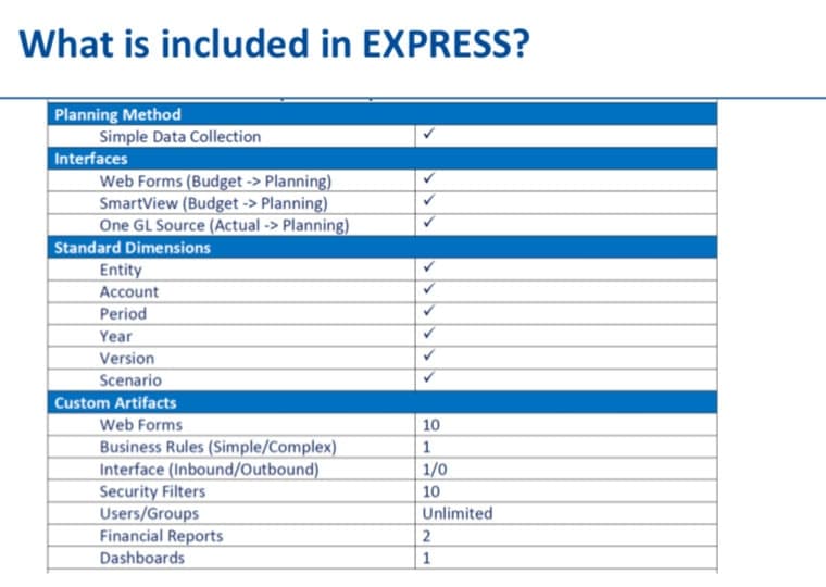 Express PBCS Implementation