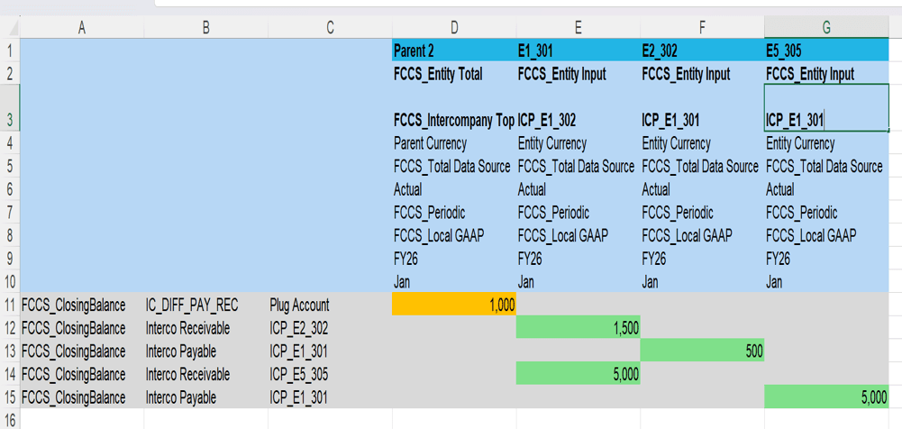 Data form with the loaded intercompany balances, plus the Consolidate rule and runtime prompts