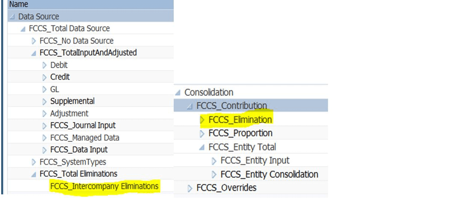 Data Source and Consolidation dimension detail