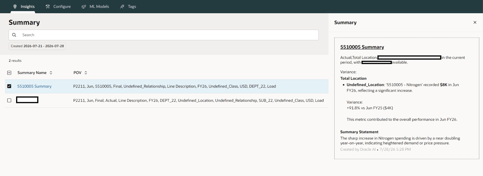 The generated insights summary