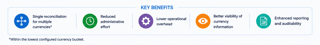 The key benefits of multi-currency support in a single Match Type