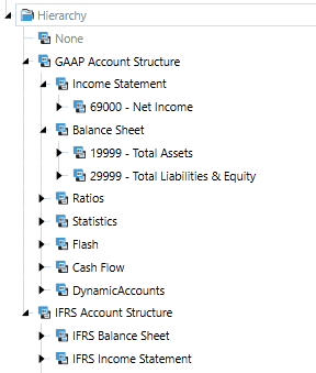 Account Dimension Hierarchy