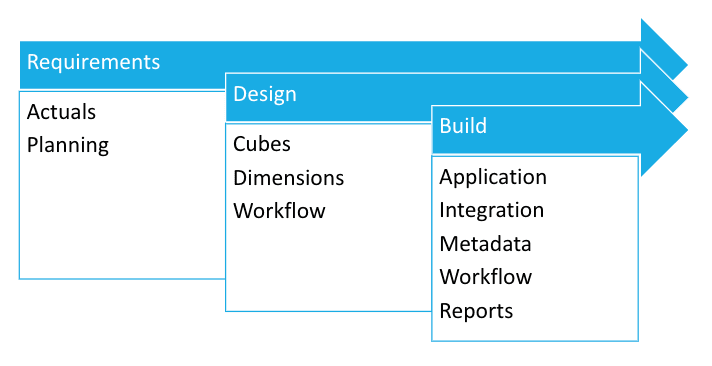 OneStream XF Project