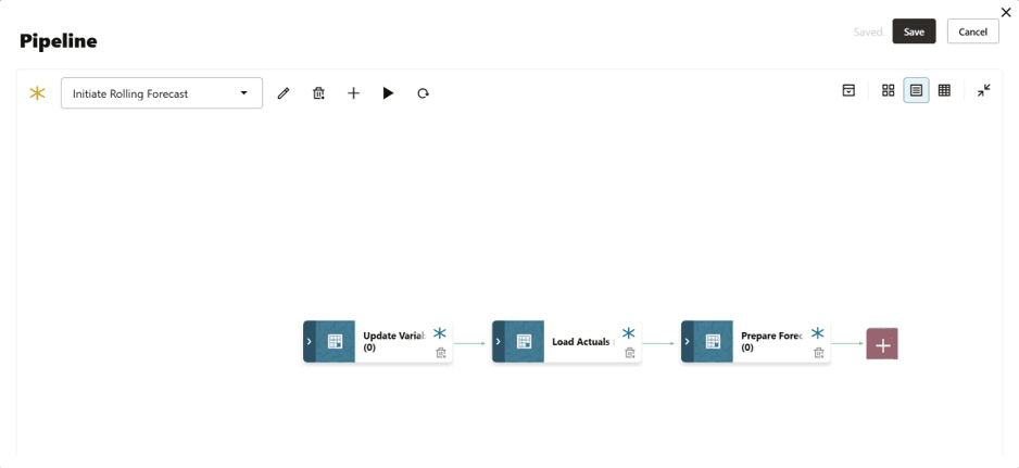 Example of an Oracle EPM Pipeline with multiple stages and jobs