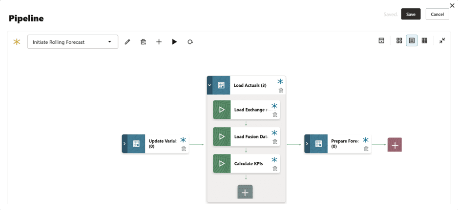 Pipeline stages and the integration jobs held within them