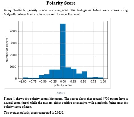 Python Polarity