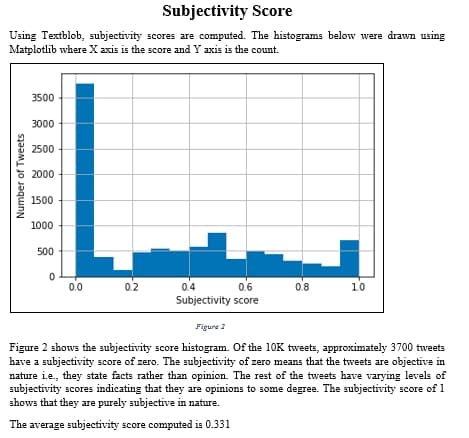 Python Subjectivity