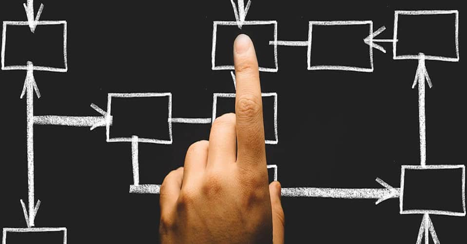 Business Intelligence Dashboard Using Tibco Spotfire