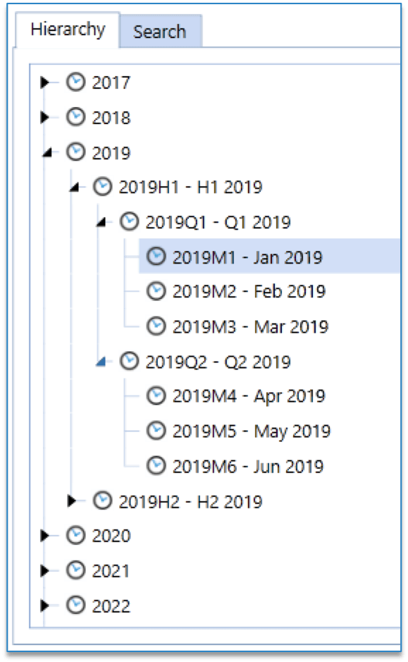 Time Fixed Dimension