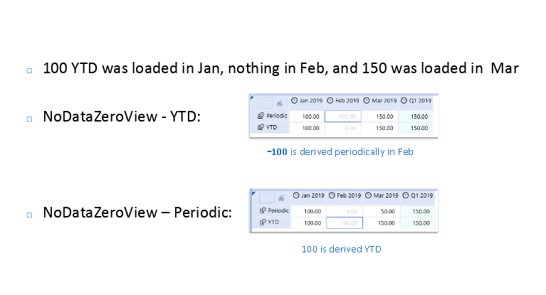 View Fixed Dimension