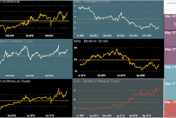 Crypto Currency and Power BI